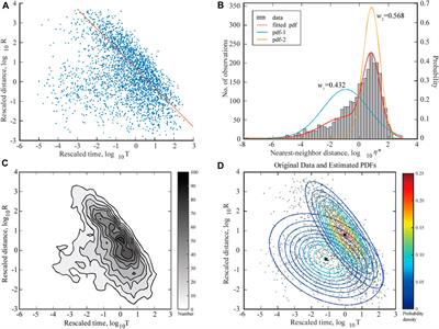 Clustering features and seismogenesis of the 2014 M6.6 Jinggu earthquake in Yunnan Province, China
